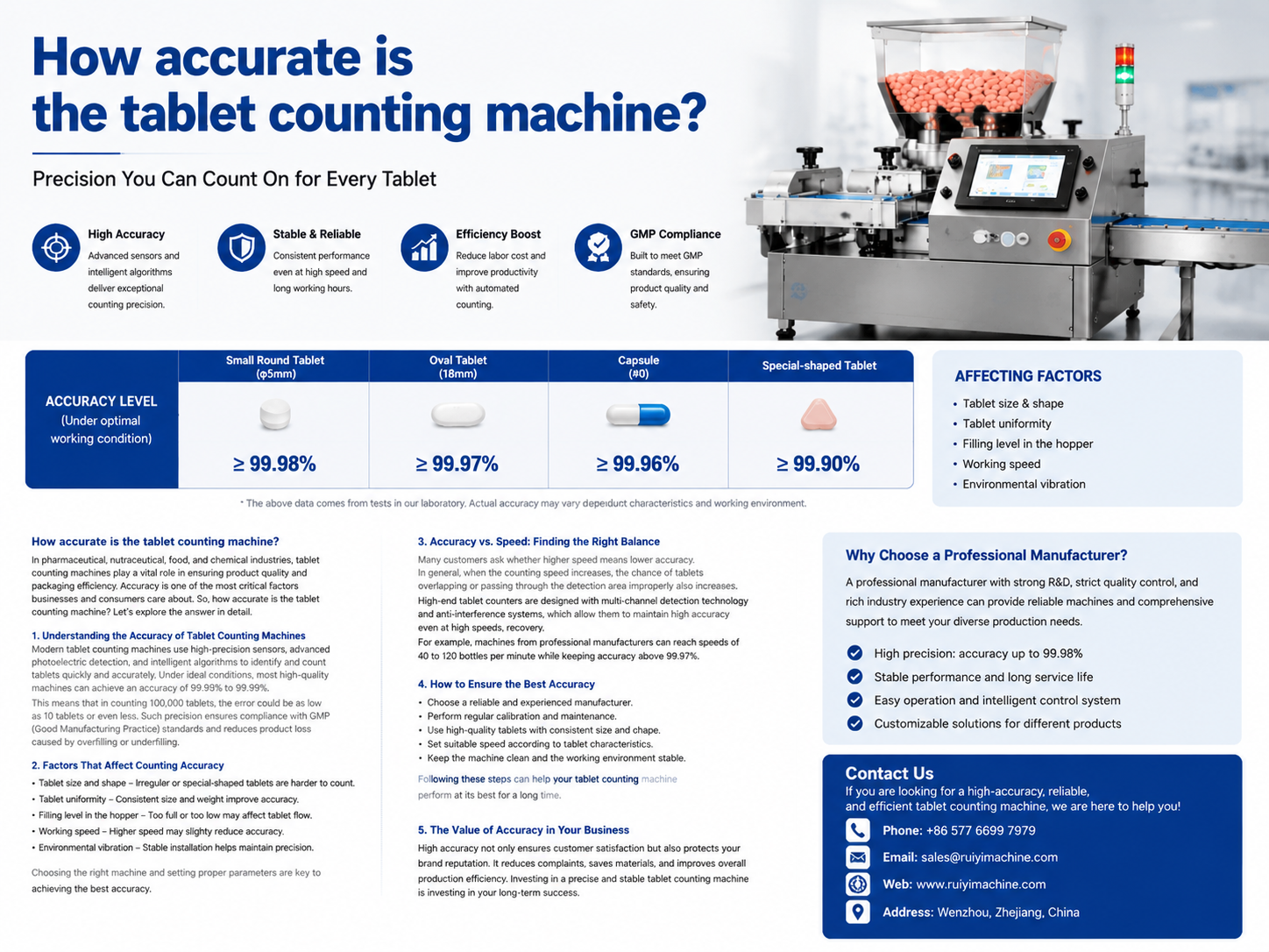 How accurate is the tablet counting machine?