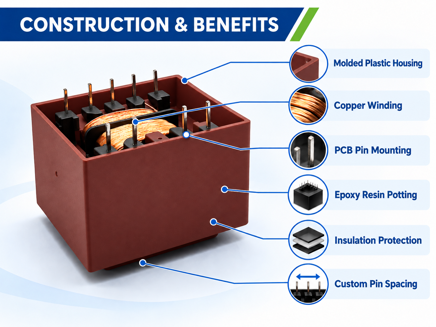 Key Advantages of ECKO Encapsulated PCB Transformers