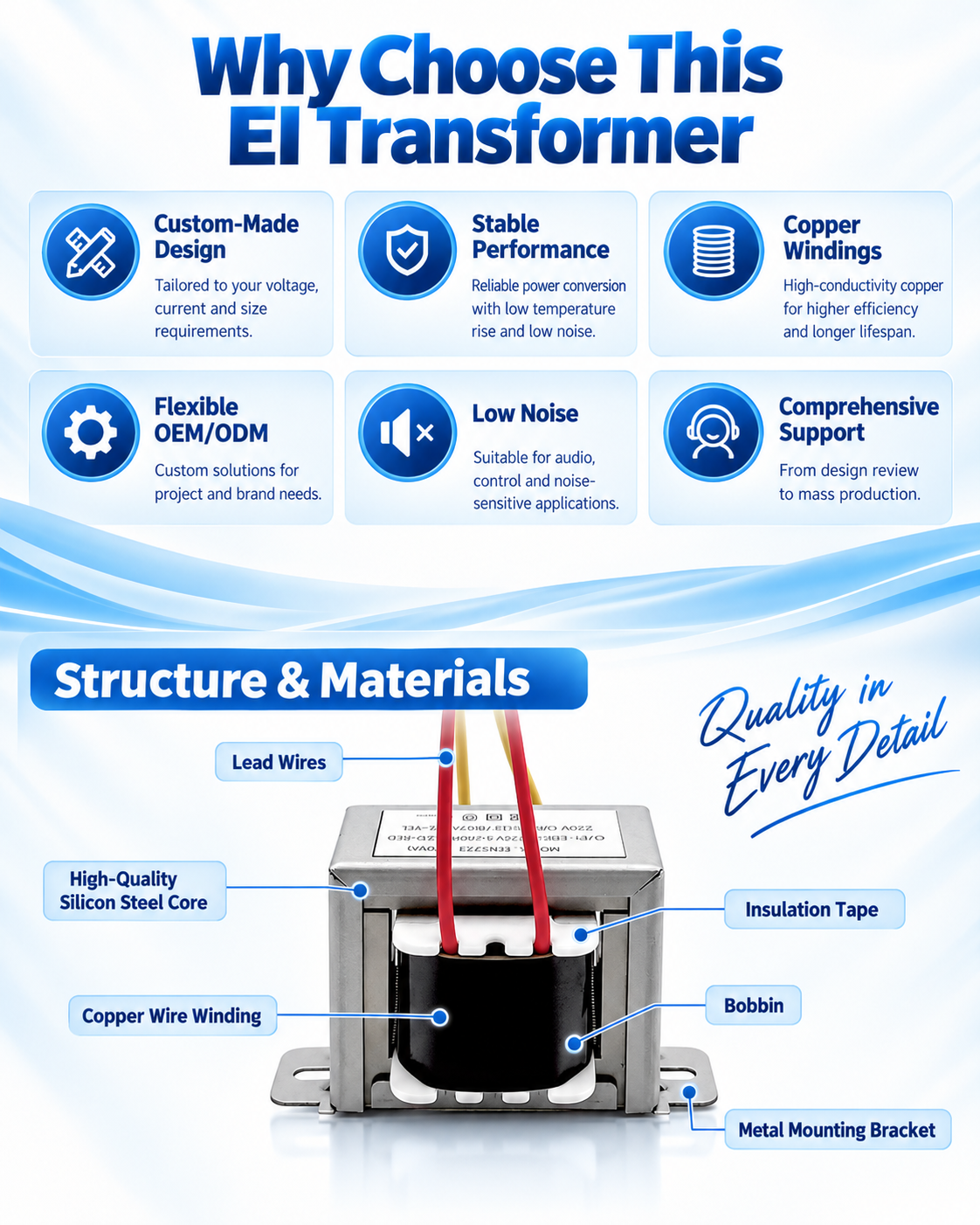 Designed for Reliable Audio Power Applications