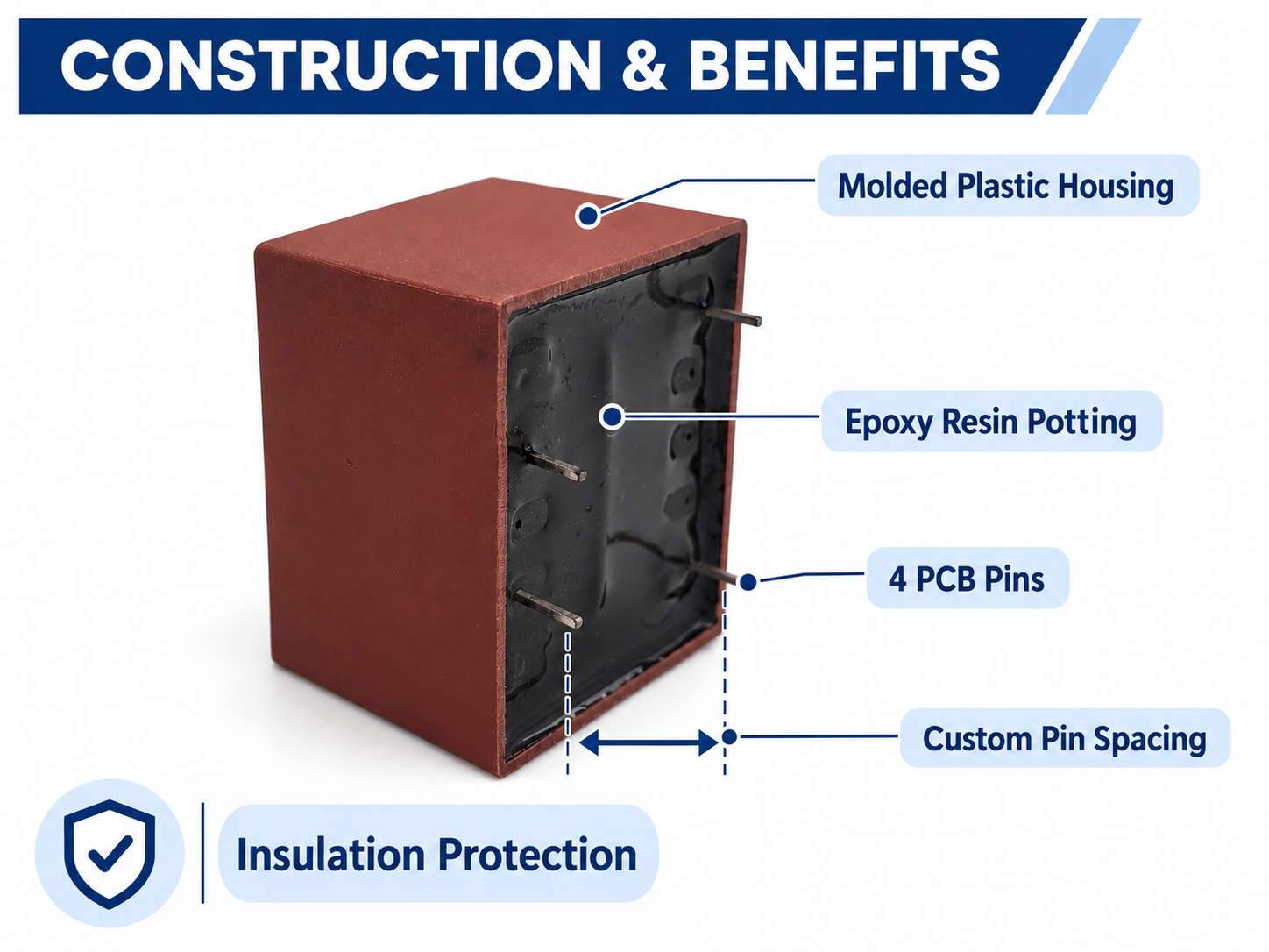 Key Advantages of ECKO Encapsulated PCB Transformers