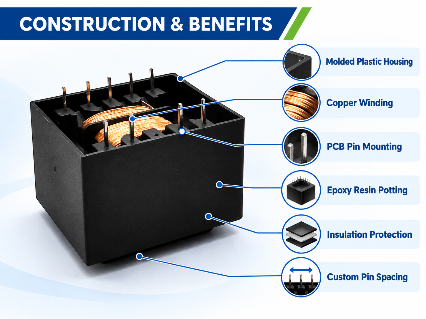 Key Advantages of ECKO Encapsulated PCB Transformers