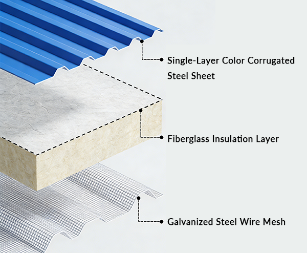 Single-Layer Color Corrugated Steel Sheet + Fiberglass Insulation Layer (Thermal Bridge Prevention) + Galvanized Steel Wire Mesh