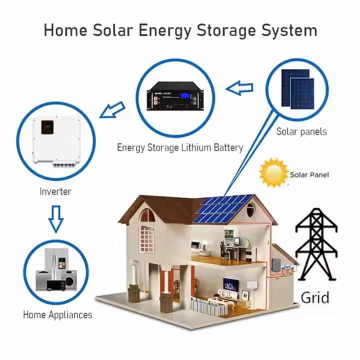 Respondendo à Nova Política de Energia da África do Sul: A marca parceira da nossa empresa em armazenamento residencial de energia concluiu a atualização de conexão à rede e assinou um acordo de representação local para acelerar a implantação no mercado