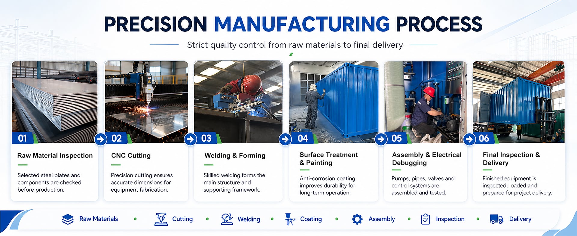 Strict quality control from raw materials to final delivery.jpg