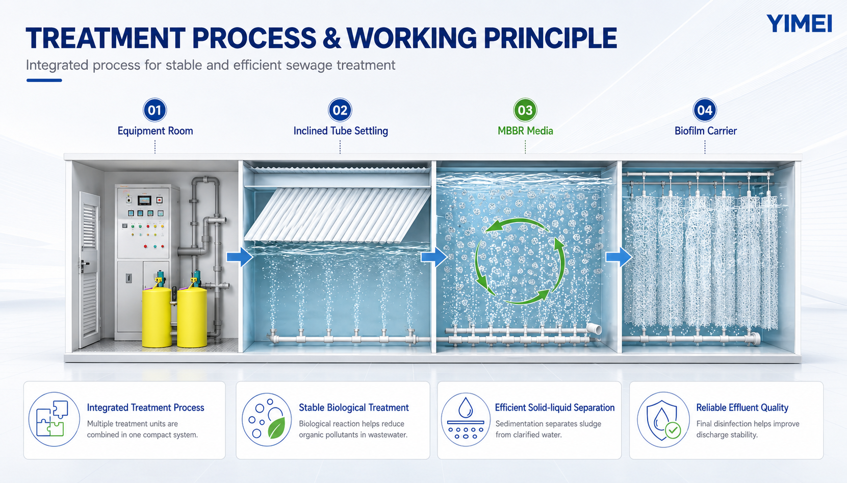 TREATMENT PROCESS & WORKING PRINCIPLE.png