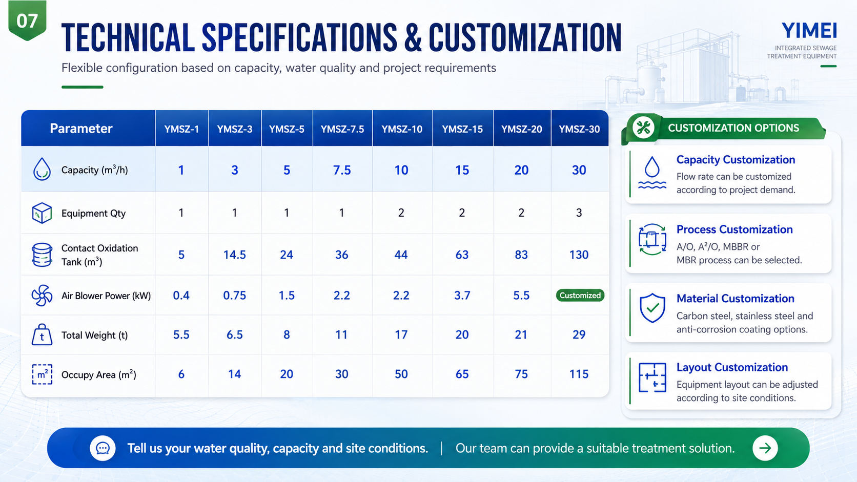 TECHNICAL SPECIFICATIONS & CUSTOMIZATION.png