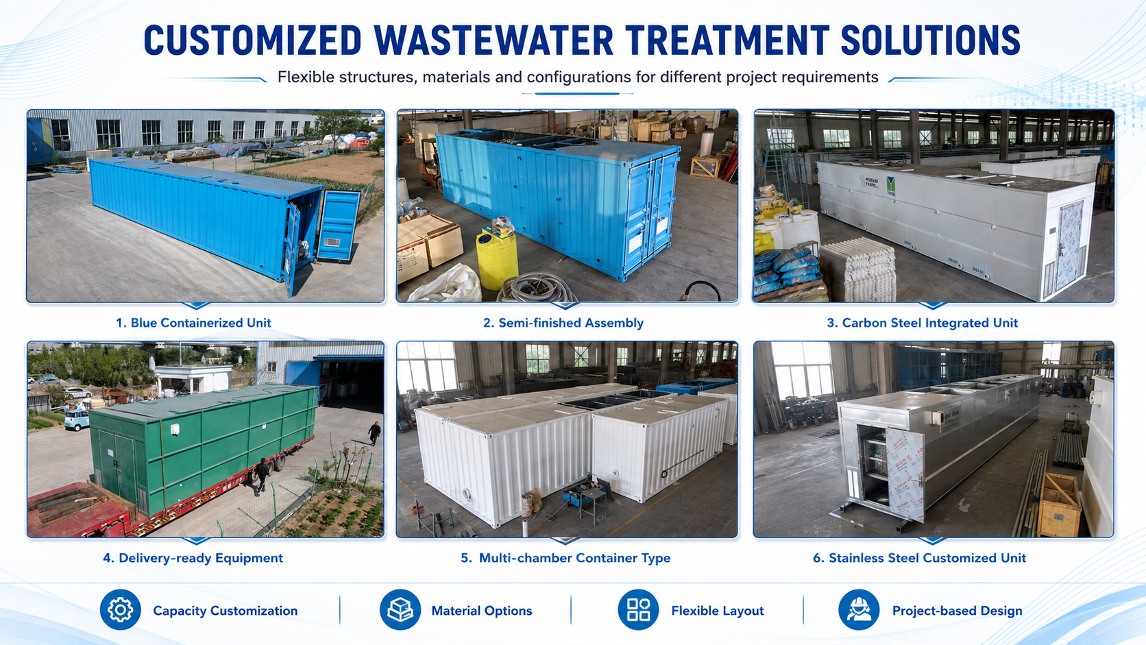 CUSTOMIZEDWASTEWATER TREATMENT SOLUTIONS.png