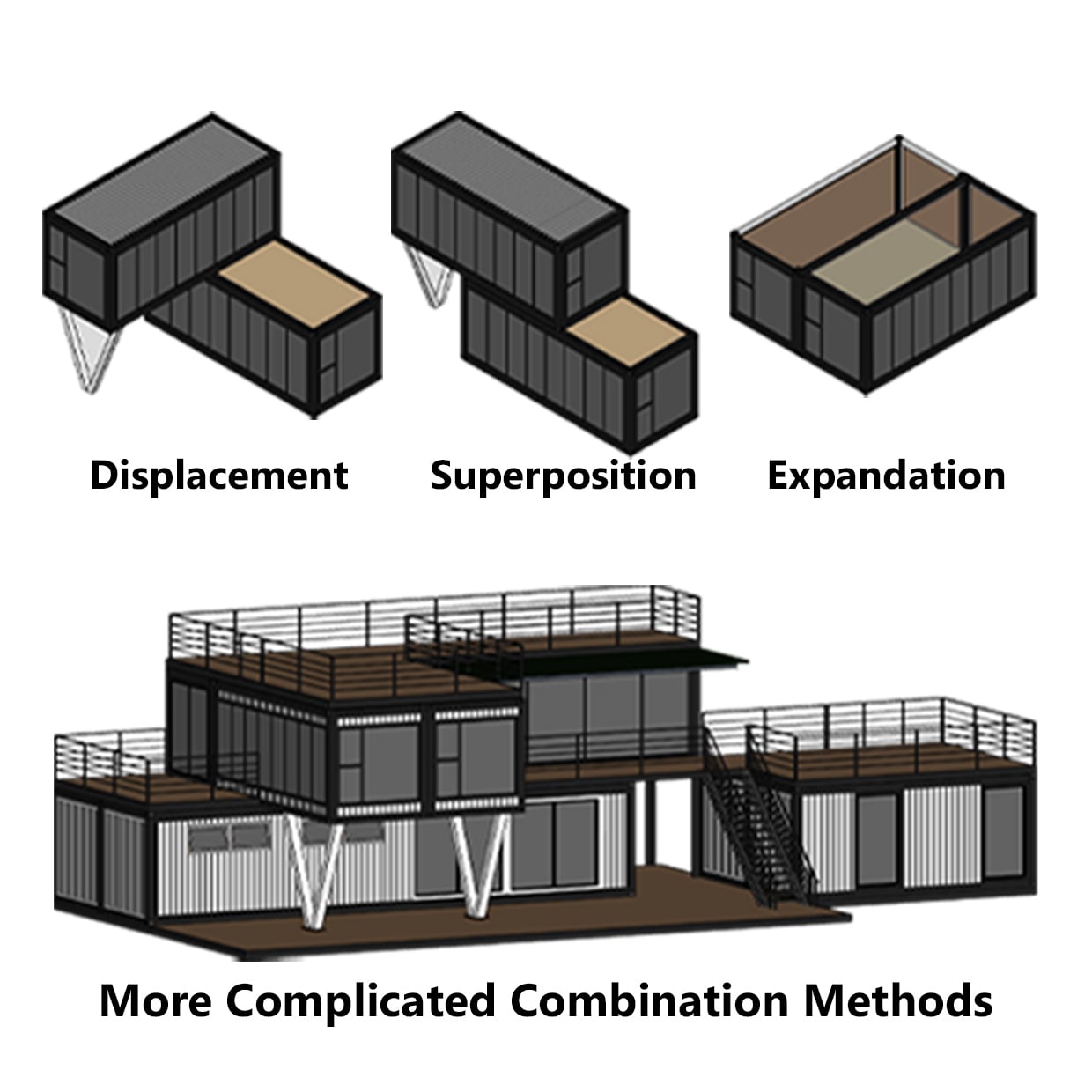 Module Combination 