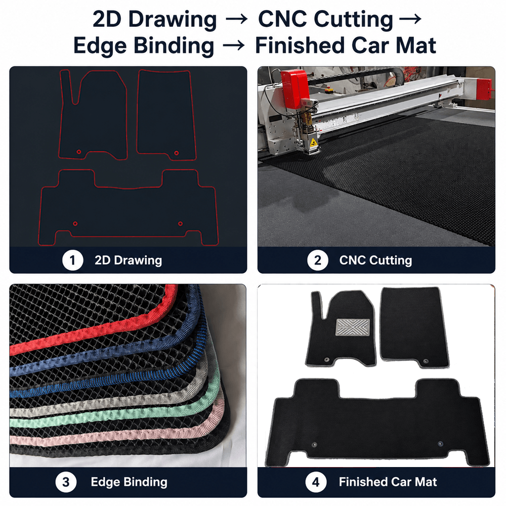 PVC car floor mat production process from 2D drawing to CNC cutting and edge binding