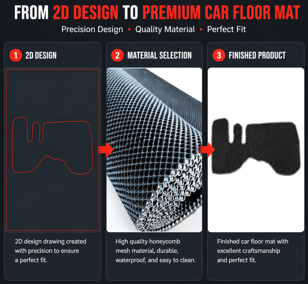 OEM truck floor mat development process.png