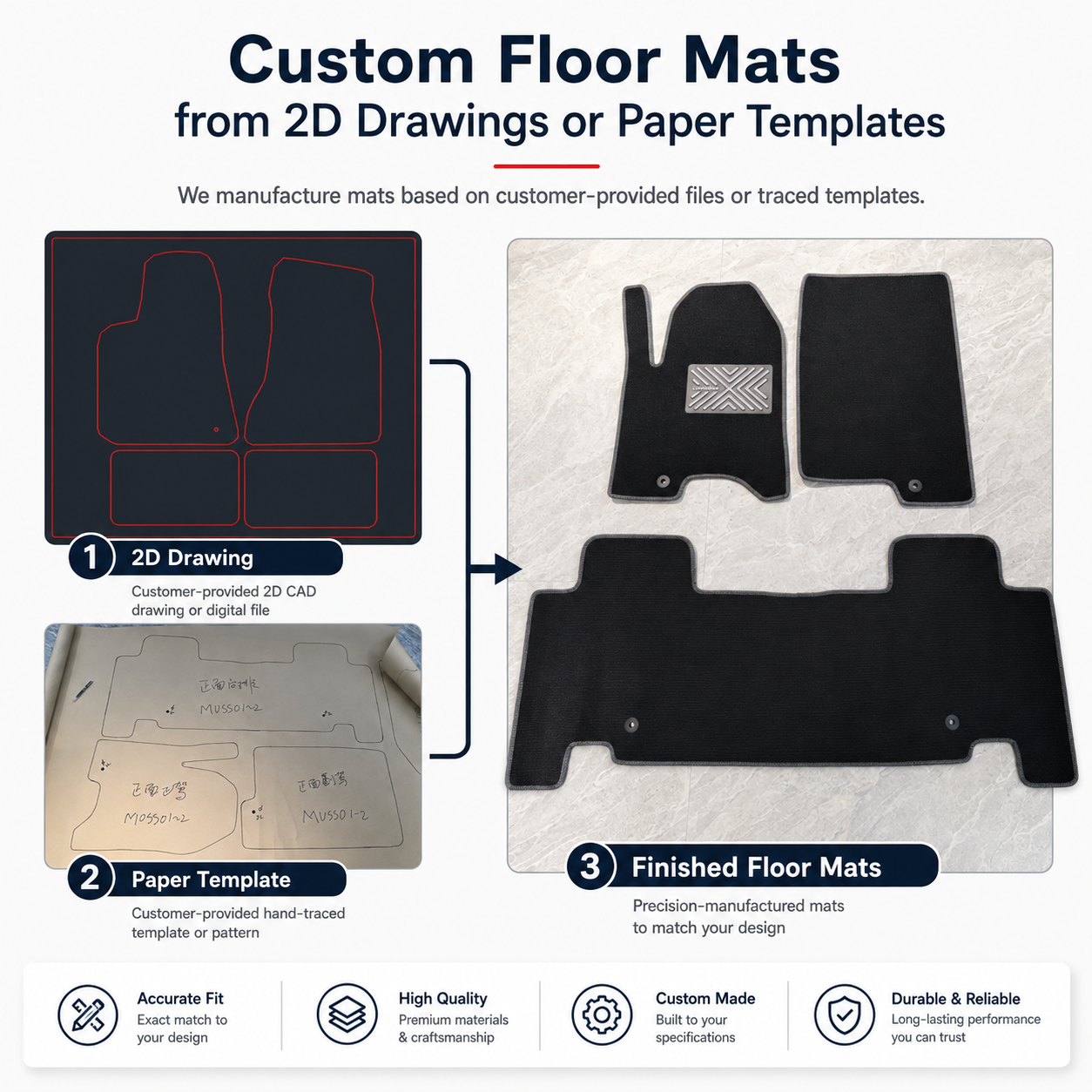 Custom floor mat manufacturing process from 2D CAD drawings and paper templates to finished mats