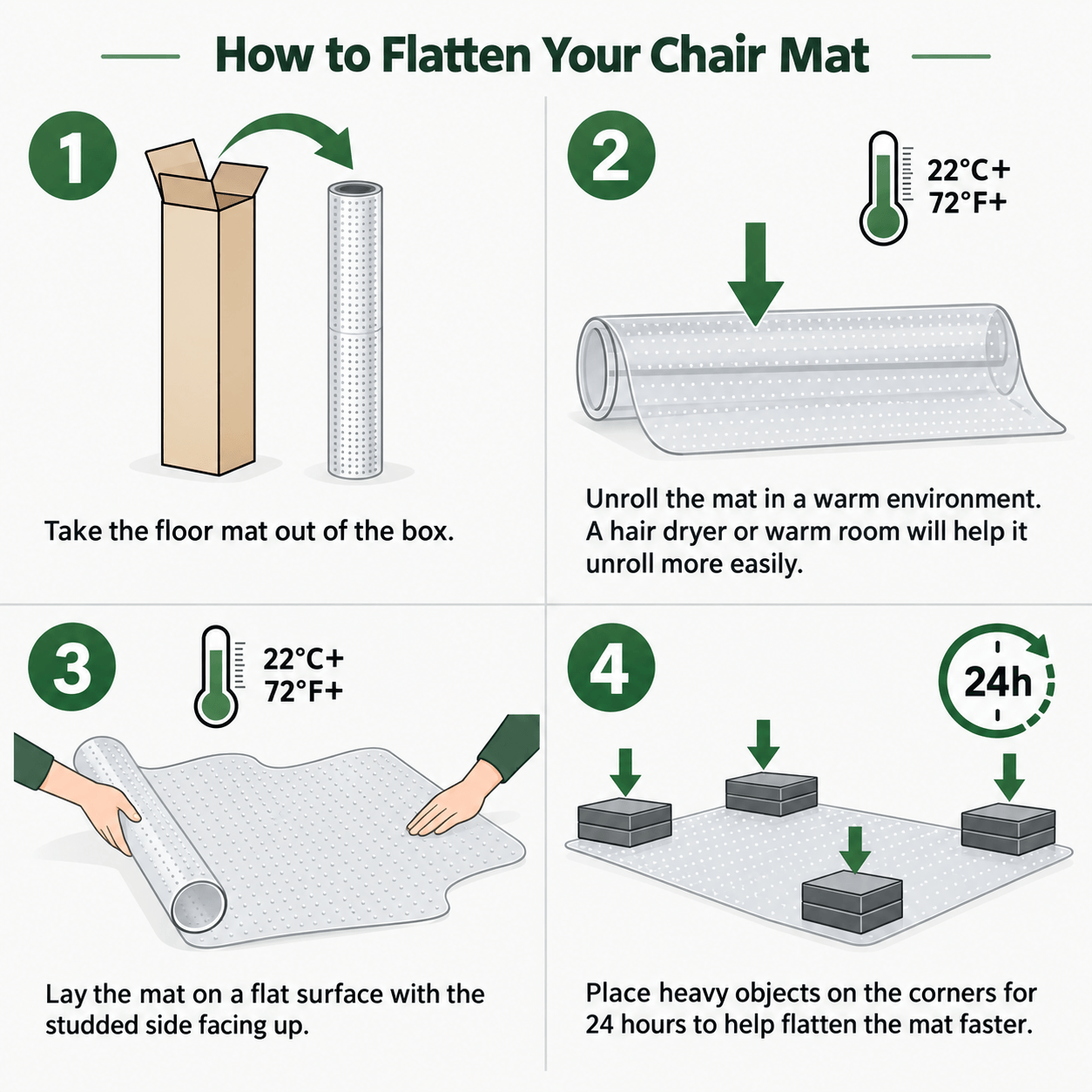 Rolled transparent PVC chair mat packaging