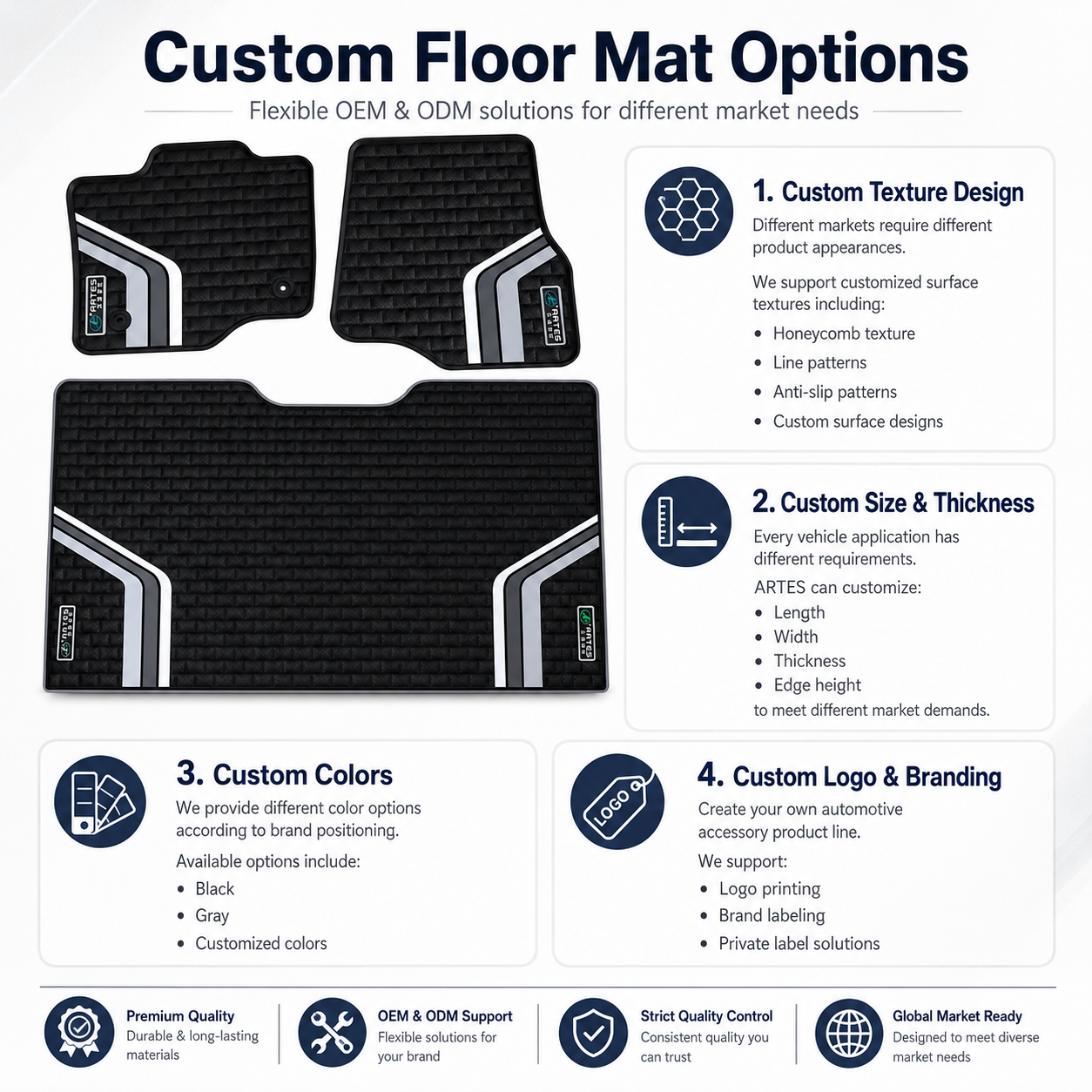 Custom rubber car mat OEM and ODM customization options including texture, size, color and logo branding