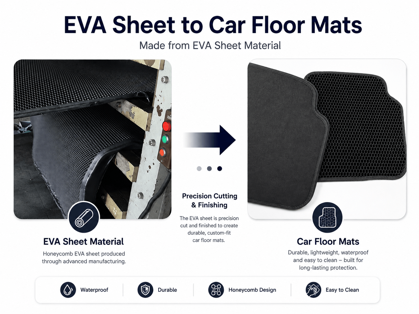 custom automotive mats made from EVA foam sheet