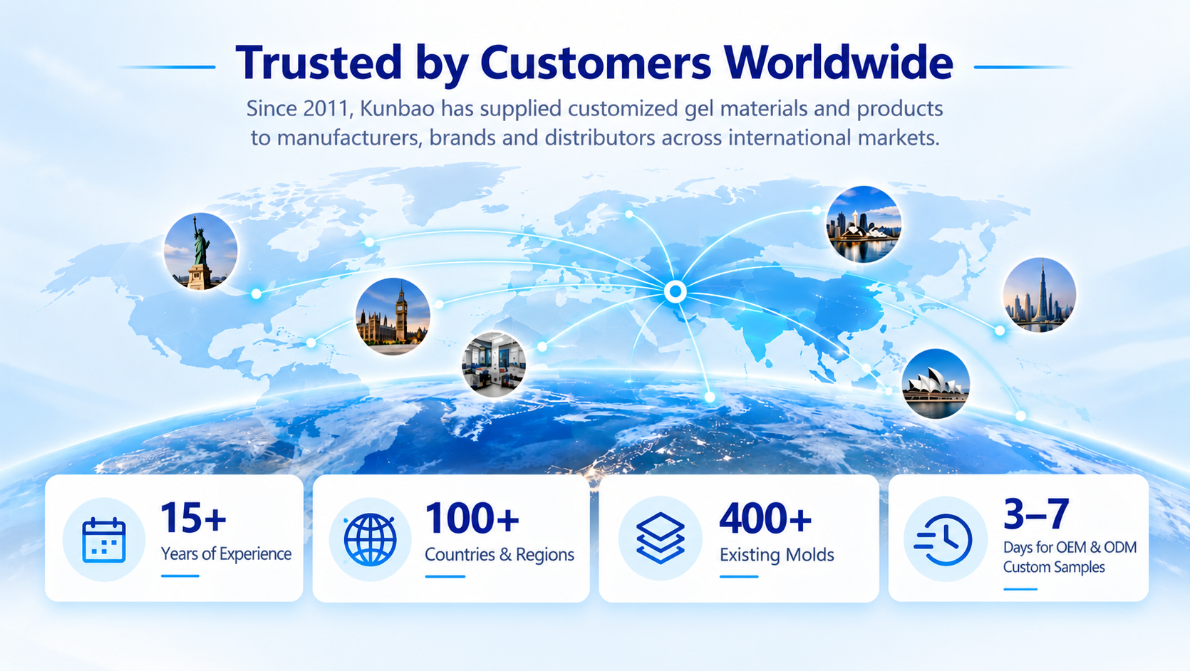  Custom Gel Solutions