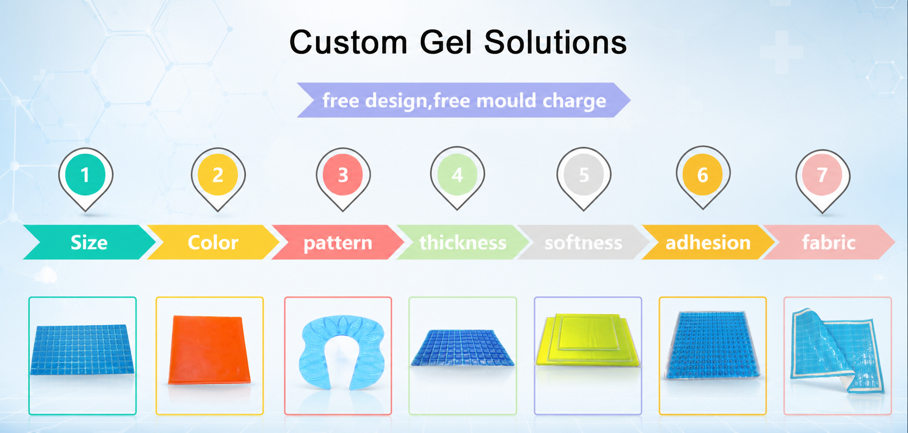  Custom Gel Solutions