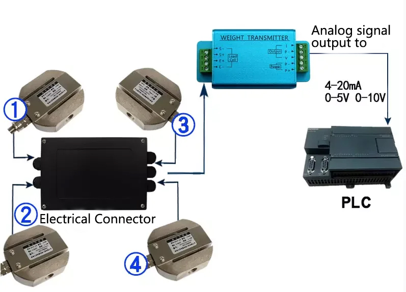 Installation Guidance for 0-10V Load Cell Amplifiers