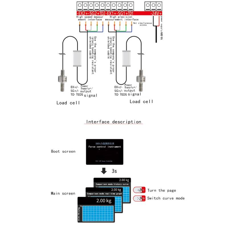 Cost-effective Load Cell Amplifier Weight Sensor Controller 4-20mA RS485 Output Load Cell Indicator for Force Sensor