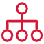 Collection-System Coordination