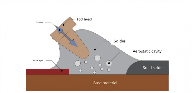 60k ultrasonic soldering iron equipment (2).png