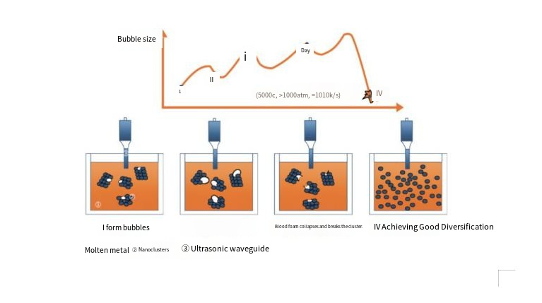 Experimental-grade ultrasonic probe-type sonochemical equipment (1).png
