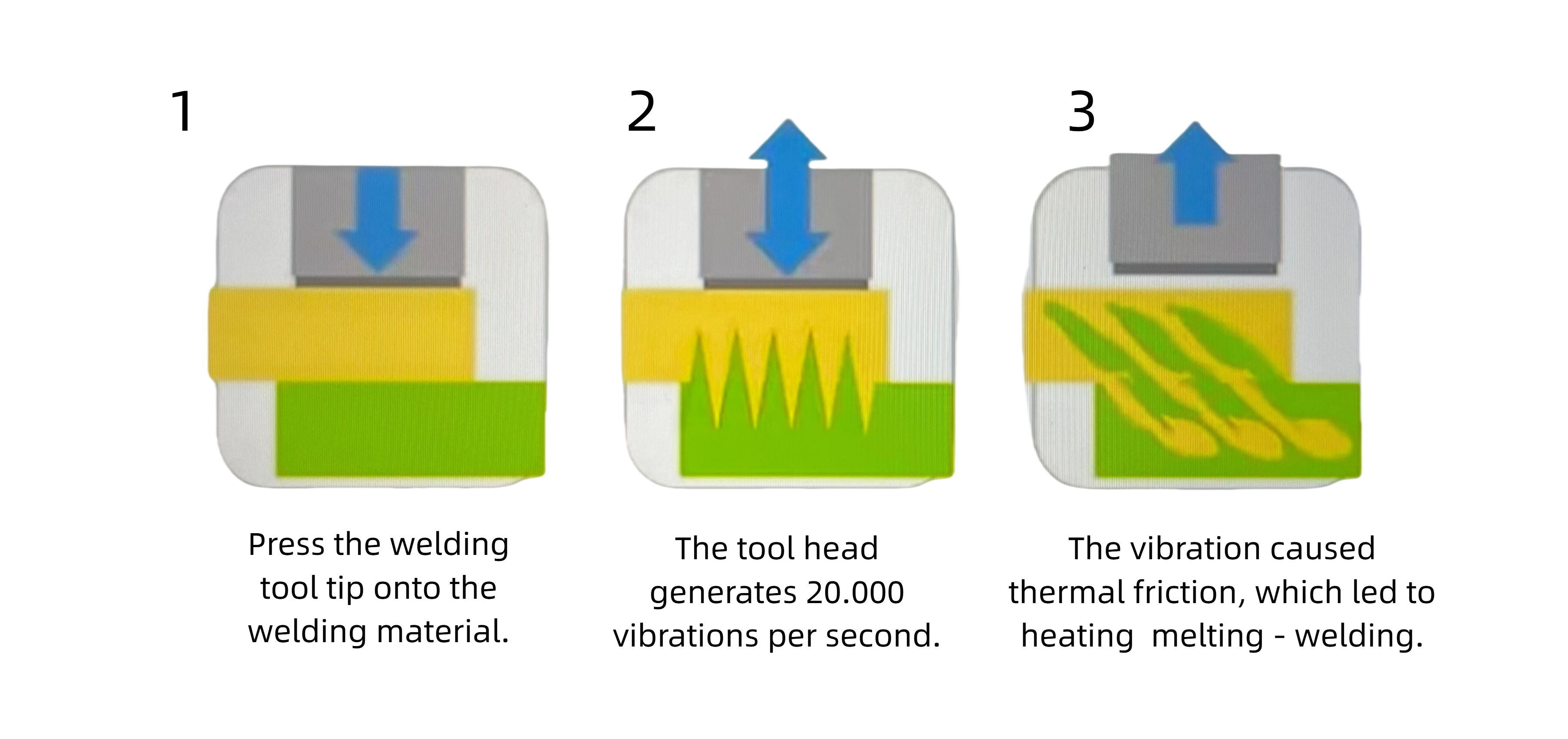 Ultrasonic welding process