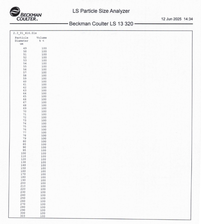 Solder powder inspection analysis