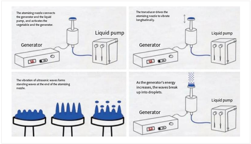 Ultrasonic convergence type atomizing nozzle (1).png