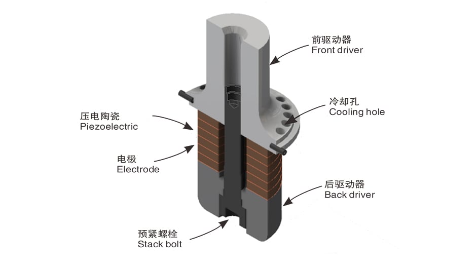 Composition of Ultrasonic Transducers