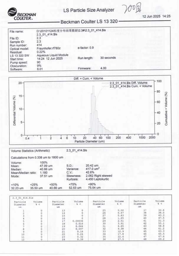 Solder powder grain fineness distribution