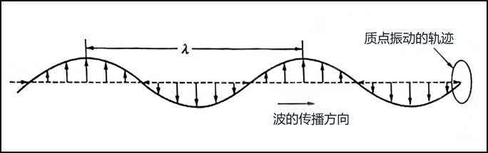 Ultrasonic applications in industry