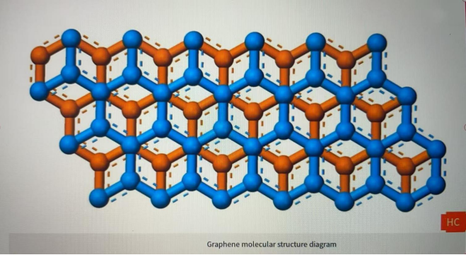 Graphene molecular structure diagram