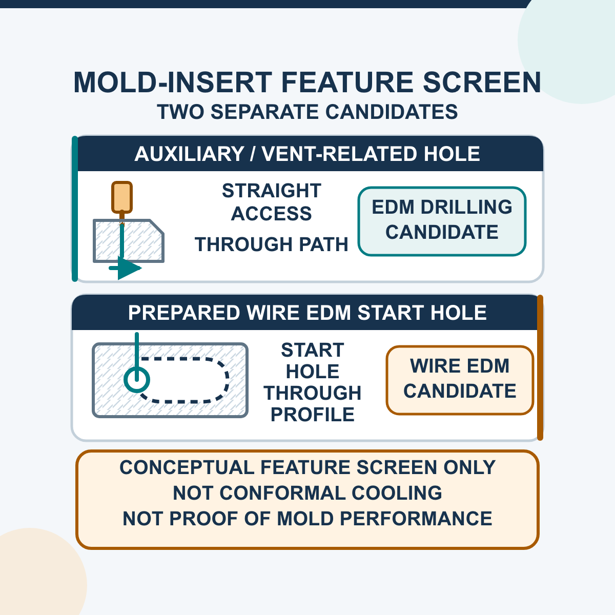How Does Small Hole Drilling Benefit Modern Mold Production?