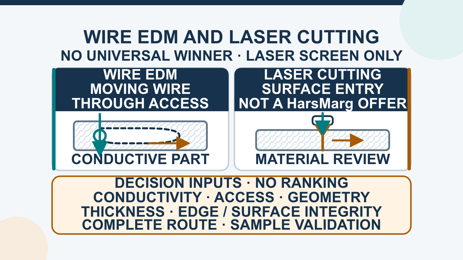 Wire EDM through-cut path and laser cutting surface-entry path compared