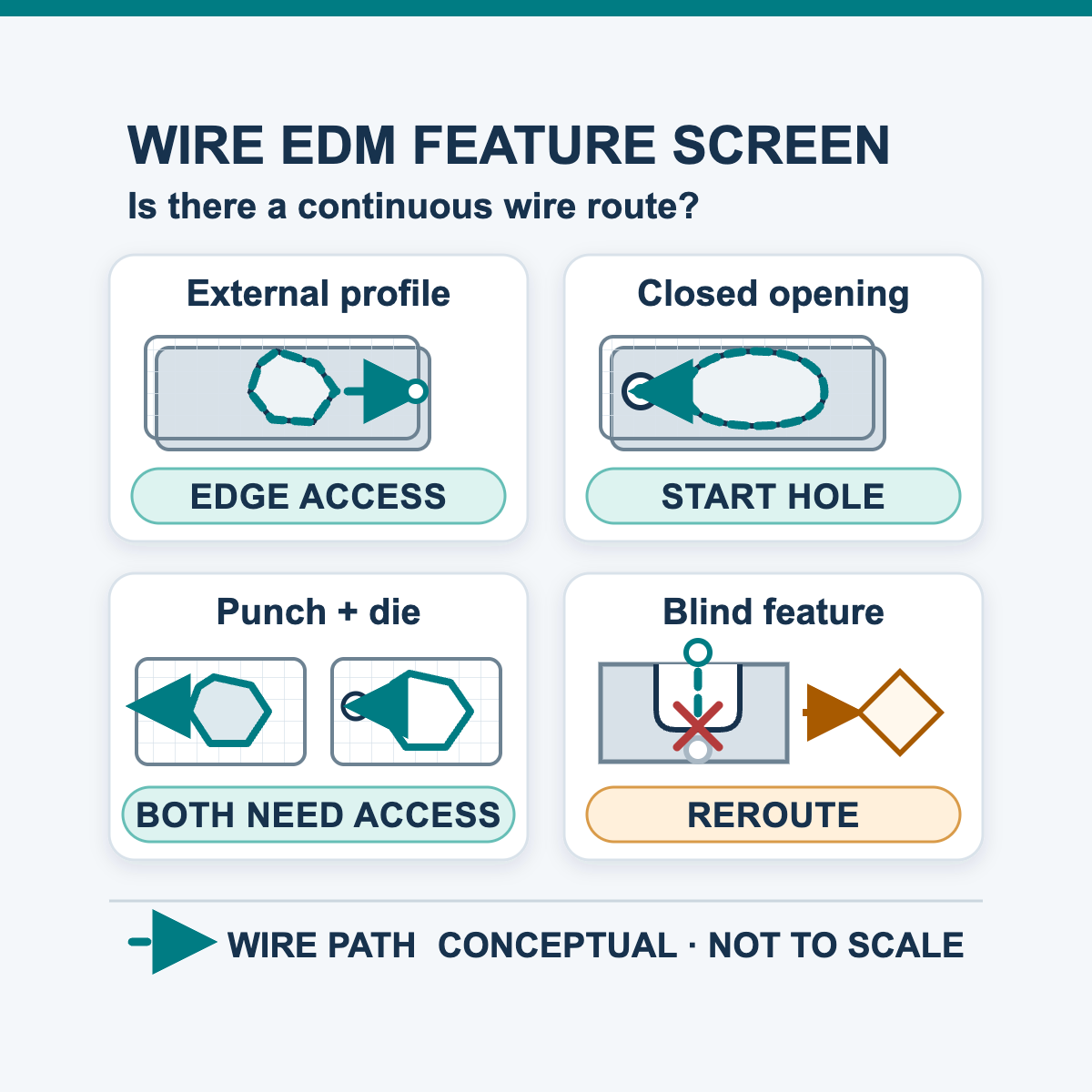 Why Should You Consider a Wire EDM Machine for Tool and Die Making?