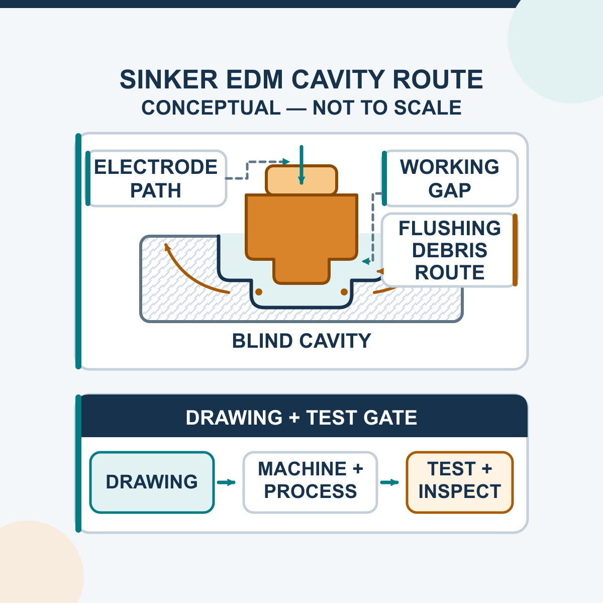 What Are the Key Advantages of Using Sinker EDM in Production?