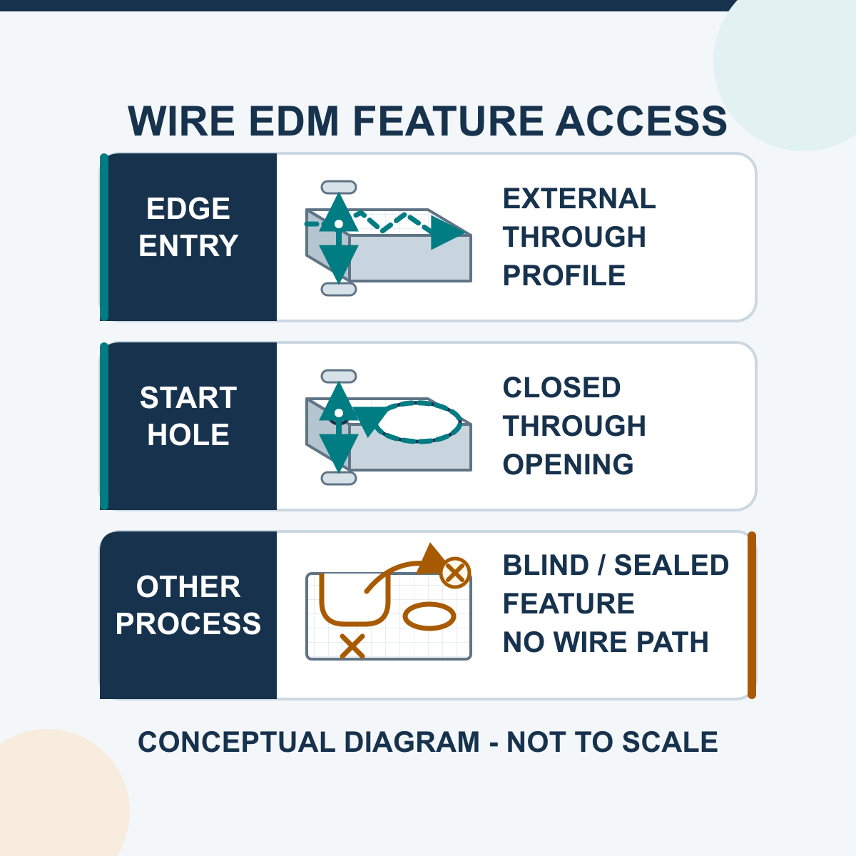What Are the Main Applications of Wire EDM in Manufacturing?