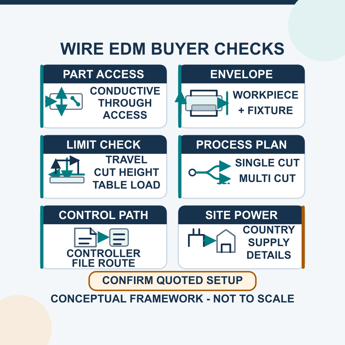 How to Choose the Right Wire Cutting Machine for Your Needs?