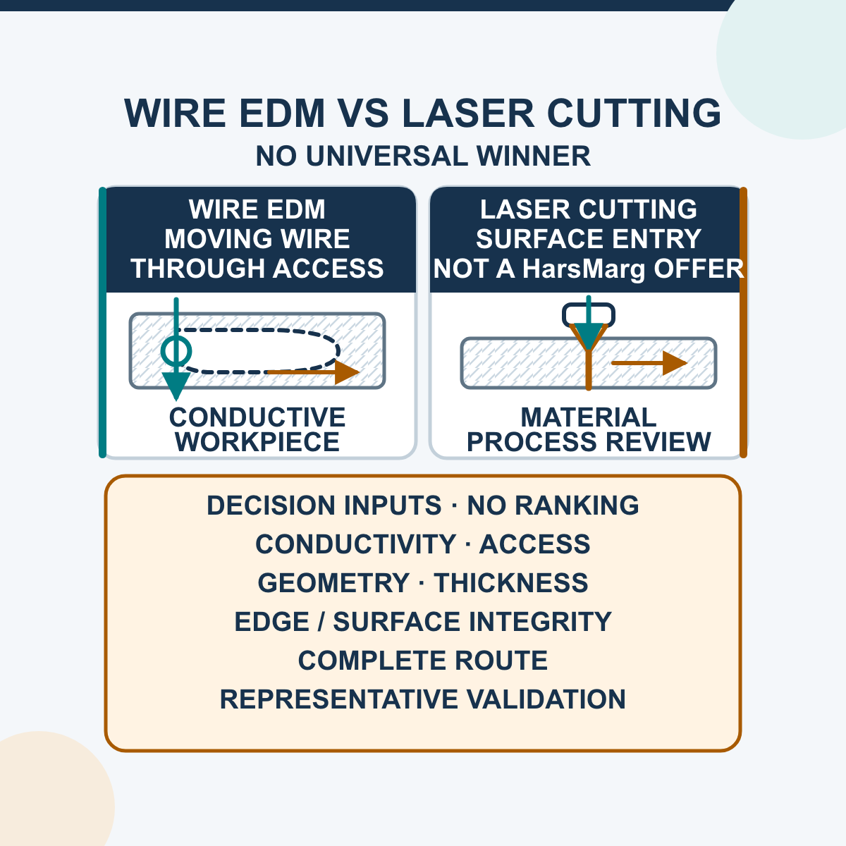 What’s the Difference Between Wire EDM Machining and Laser Cutting?