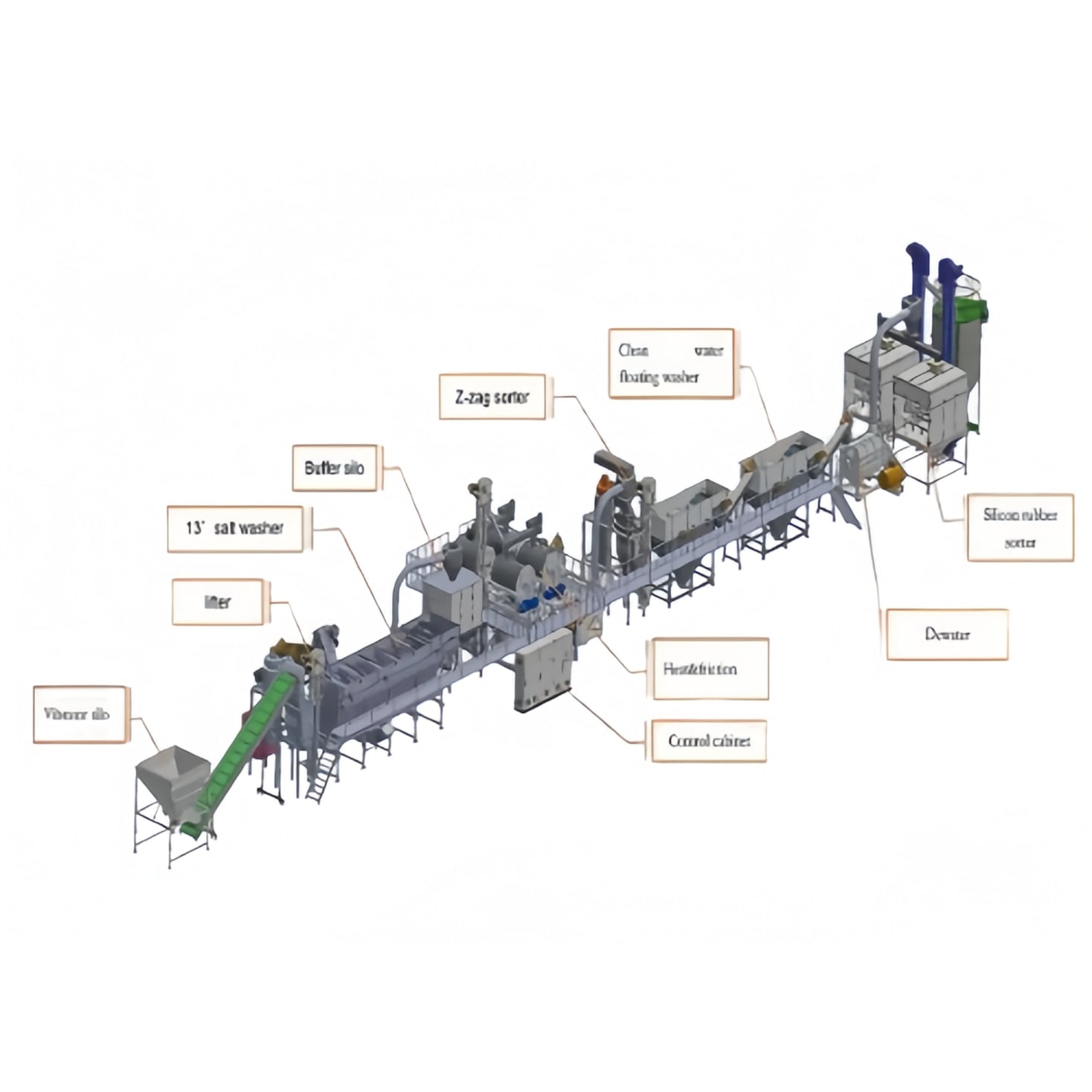 ABS/PS Plastic Crushing Washing Production Line