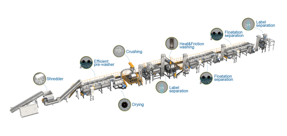 oil cans washing recycling line.png