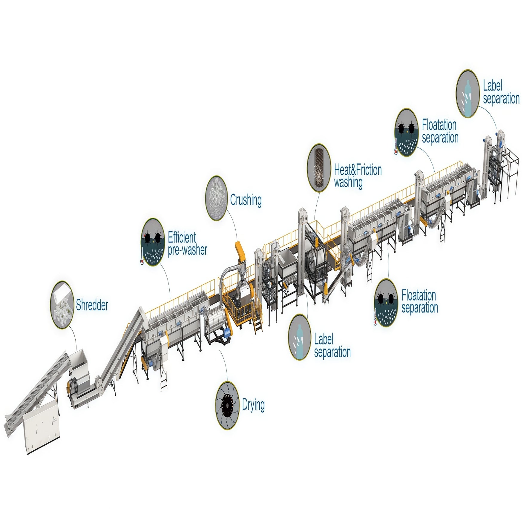 Pesticide bottle washing recycling line