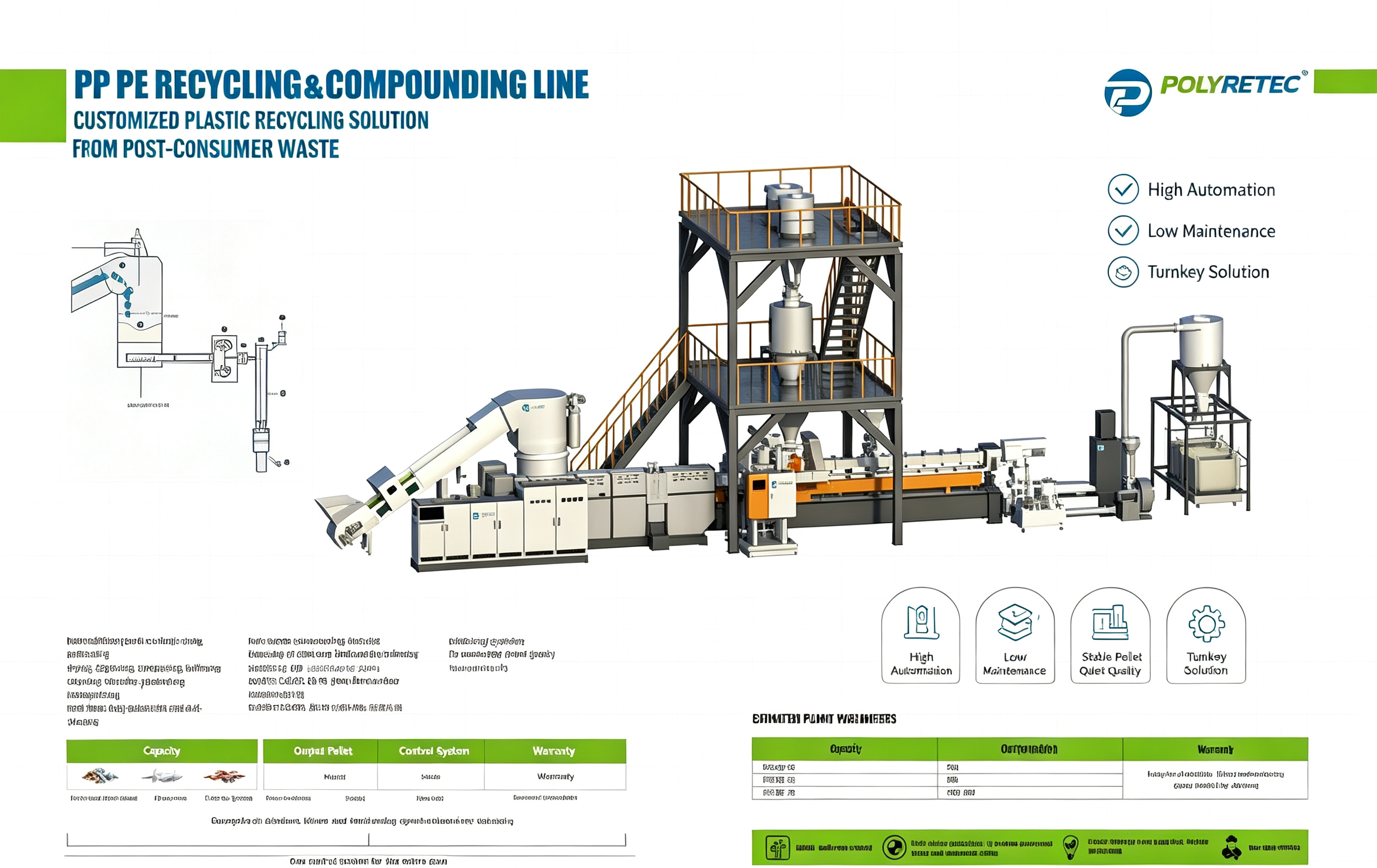 Plastic Recycling & compounding Pelletizing Line