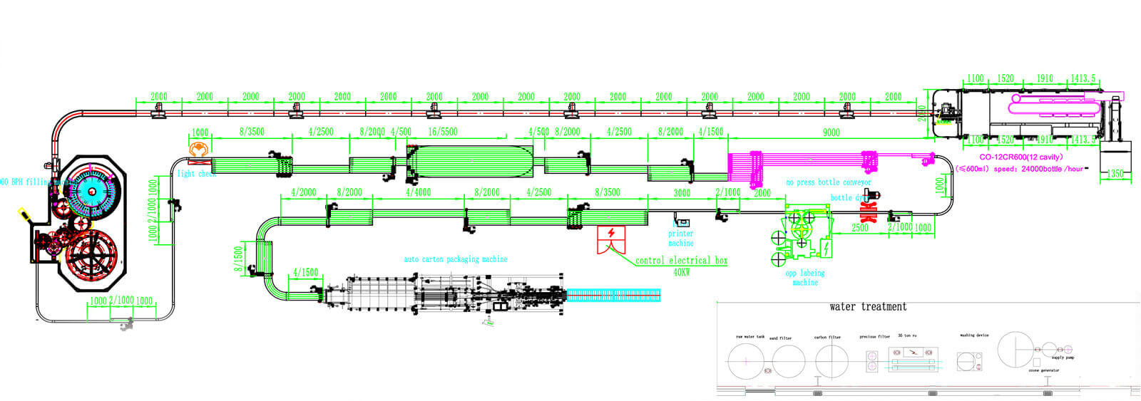 Layout Design