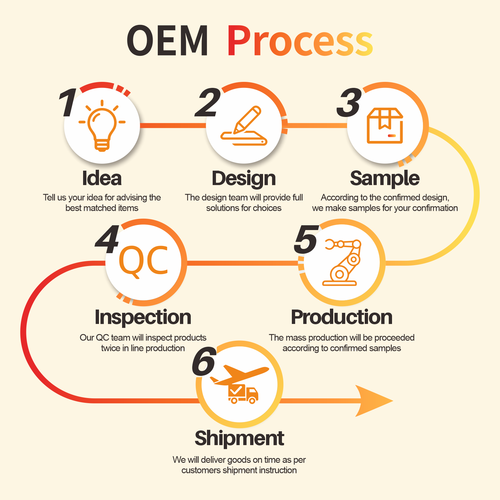 OEM process.png