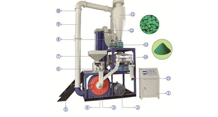 The PE Plastic Pulverizer Machine