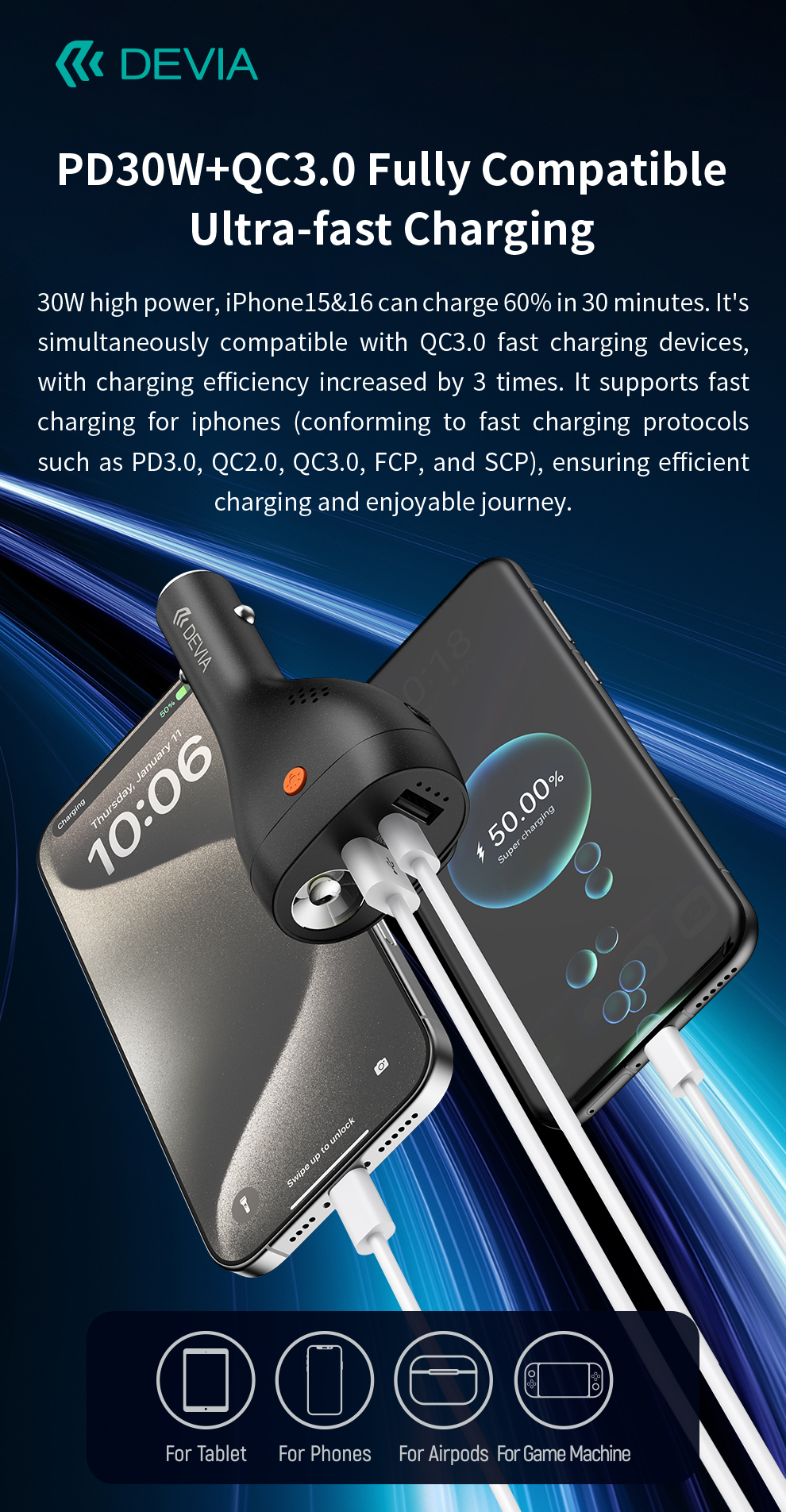 ultra1-pd30w-qc18w-6-in-1-muiti-function-fast-car-charger-detail-view-1.jpg