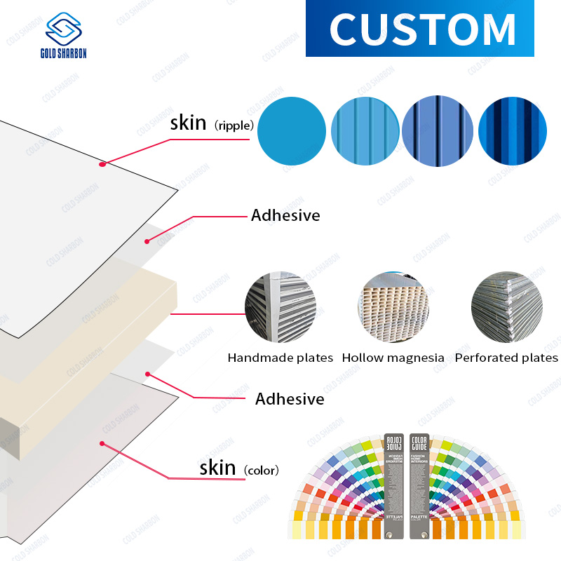 How To Choose Suitable Fireproof Rock Wool Sandwich Panel