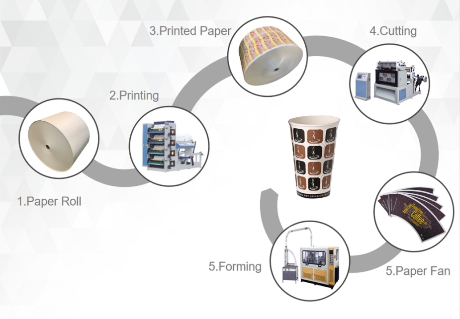 Start your customized project