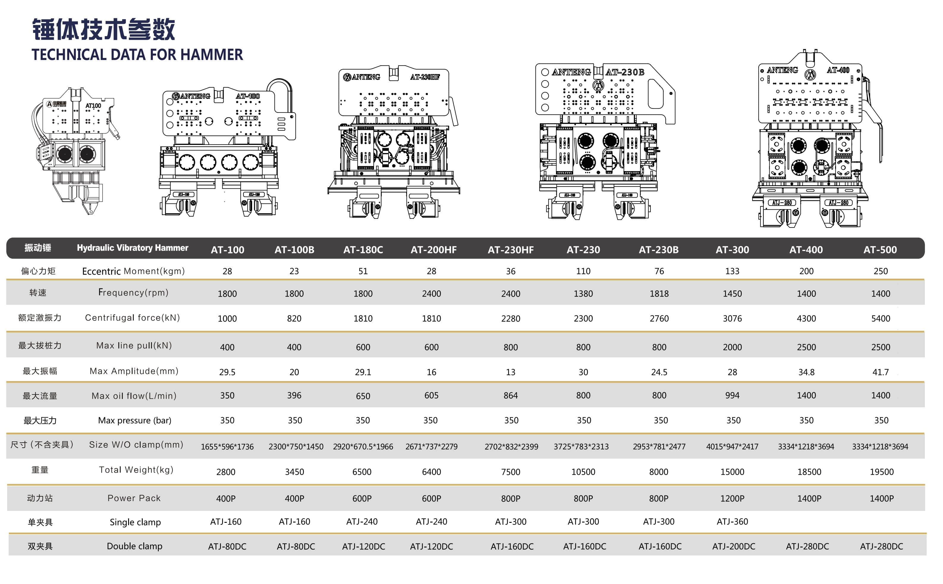 2025 安腾液压锤 Hydaulic Vibro Hammer (2)_1_01.jpg